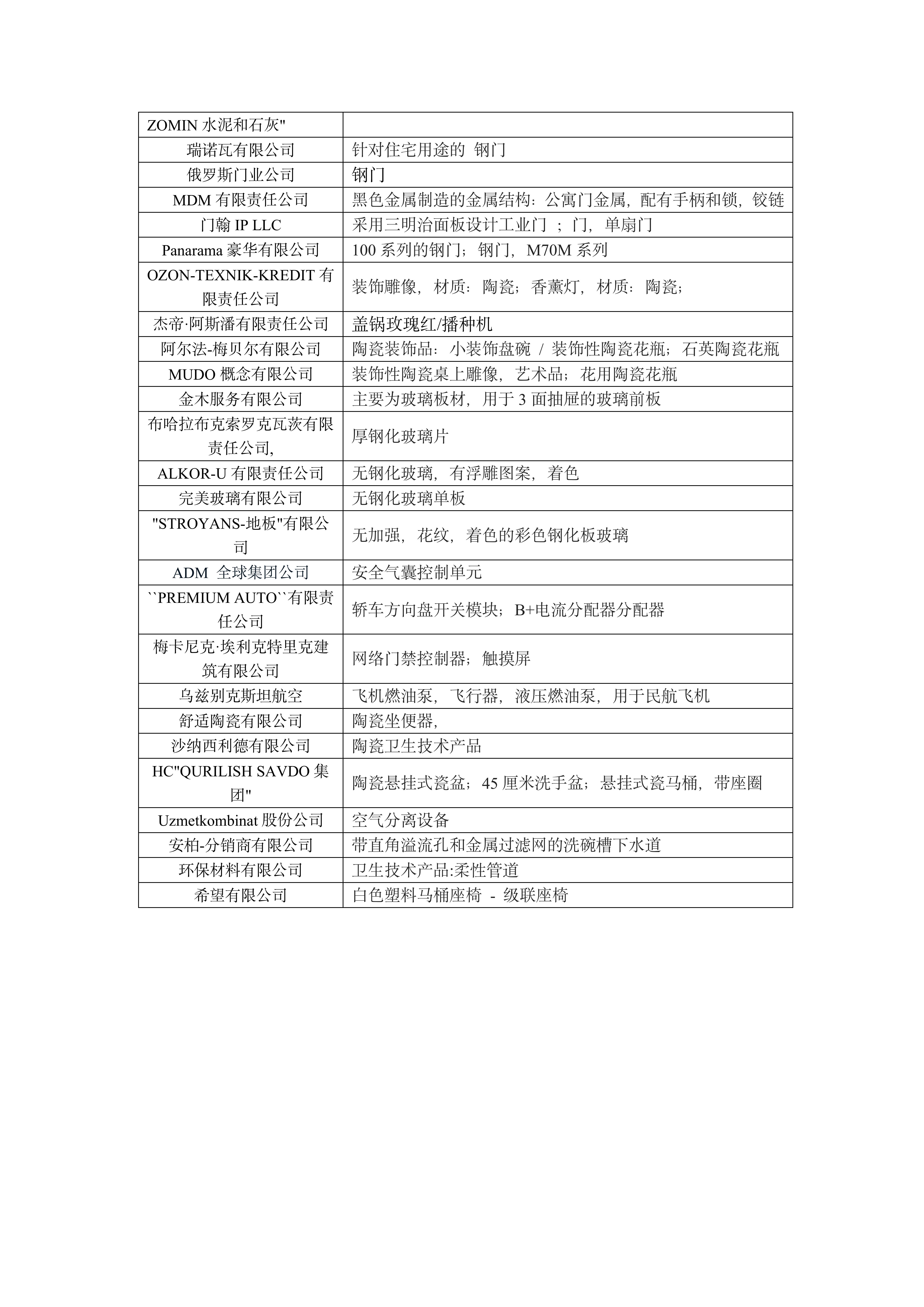 关于组织天津市进出口商会会员企业参加第八届丝绸之路国家商品展（乌兹别克斯坦）的通知(2)_06.jpg